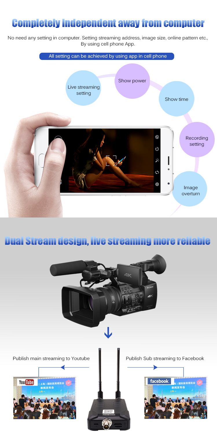 2020 Hot Product Wireless Mobile Video Encoder with 3.5mm Audio and 1080P Resolution