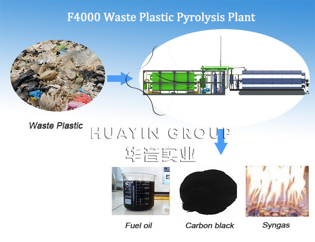Small Scale Waste Plastic Pyrolysis Plant Plastic To Fuel Machine