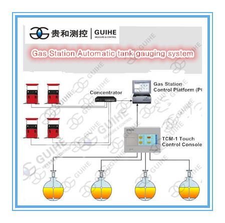 underground diesel tank digital gauge Magnetostrictive level Transmitter