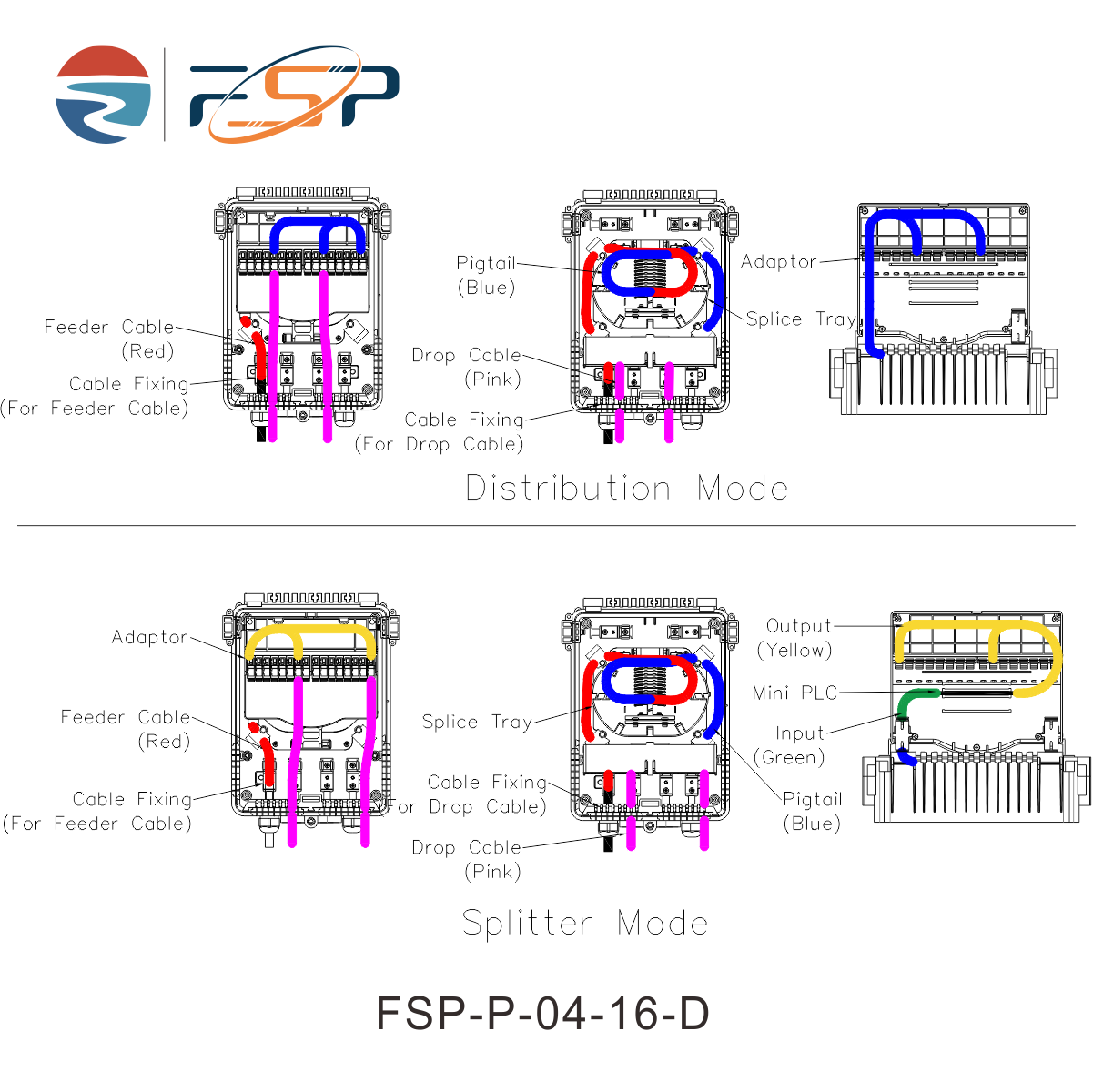 Splitter Used for Network Fiber Optic Distribution Box IP65 Waterproof PC ABS Material