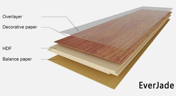 Multi color 12mm click lock EIR surface waterproof wood laminate floors