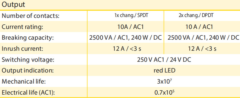 DT7-1ZN Delay OFF Programmable Single Function SPDT 10A Single-Time Relay AC/DC12V-240V
