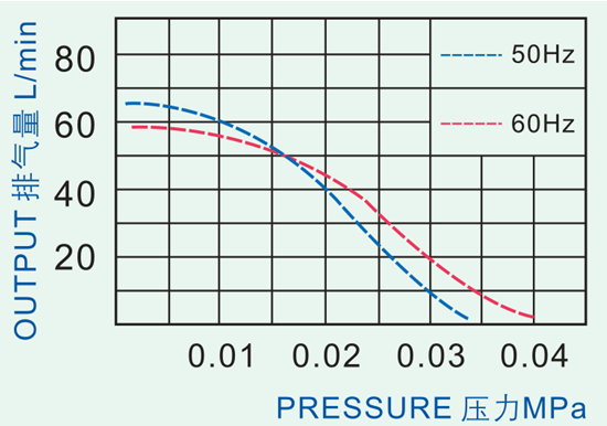 220 V AC Linear Electric Balloon Air Pump For Fragrance Diffuser