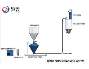 Quality Long Distance Dense Phase Pneumatic Conveying System wholesale
