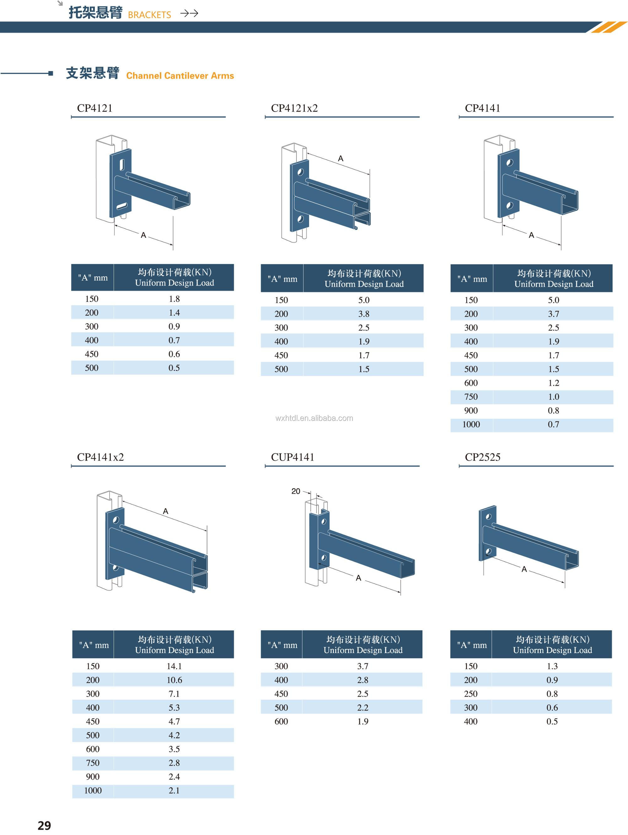 Unistrut Cantilever Arm Brackets Building Microwave Roller Venetian Blind Bracket