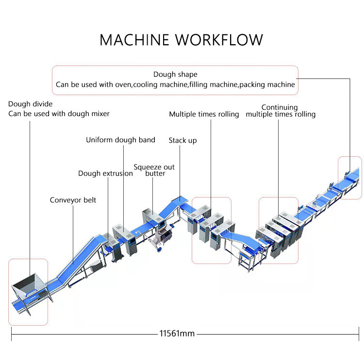 Commercial Puff Pastry Food Production Lines Fully Automatic Dough Lamination Machine