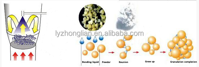 Vertical Fluid Bed Dryer for Sea Salt Powder Particle Drying in 3850*800*2300mm Size