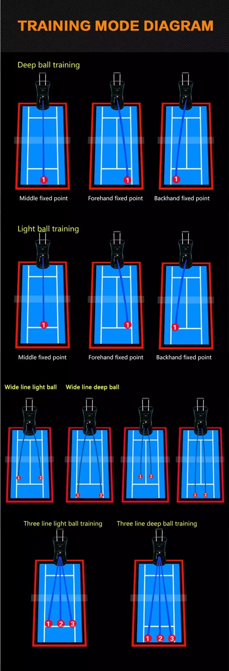 Siboasi S3015 Tennis Ball Shooting Machine 1.8 Seconds For Training