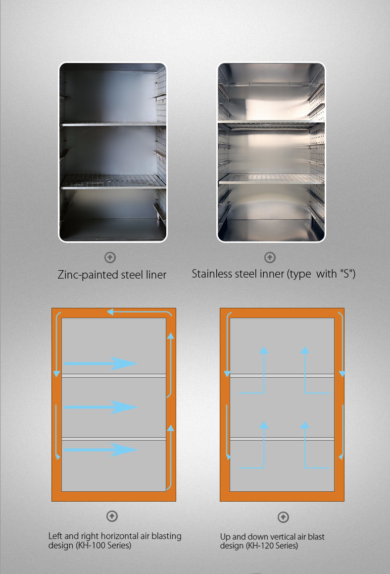 100C Forced Air Convection Lab Oven Hot Air Blast Catfish Drying Oven Commercial