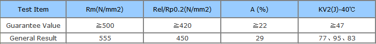Manufacture CO2 gas shielded low carbon steel welding wire ER70S-6