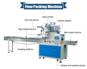 Quality Stainless Steel Noodles Packing Machine Plastic / Laminated Film Packaging wholesale