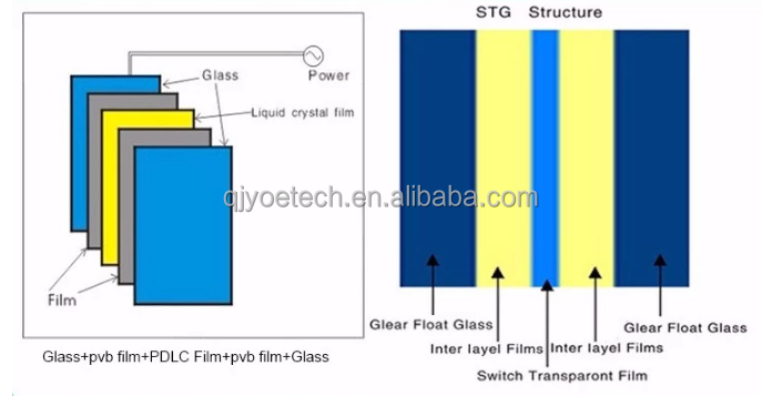 1mm 8mm Thickness PDLC Film Switchable Glass Film Smart Glass Film