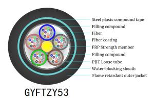 Quality 12 Core Direct Buried Fiber Optic Cable wholesale