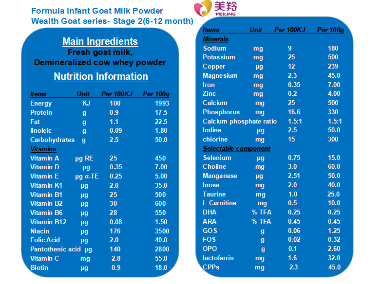 12 Months Age Instant Baby Formula Goat Milk Powder