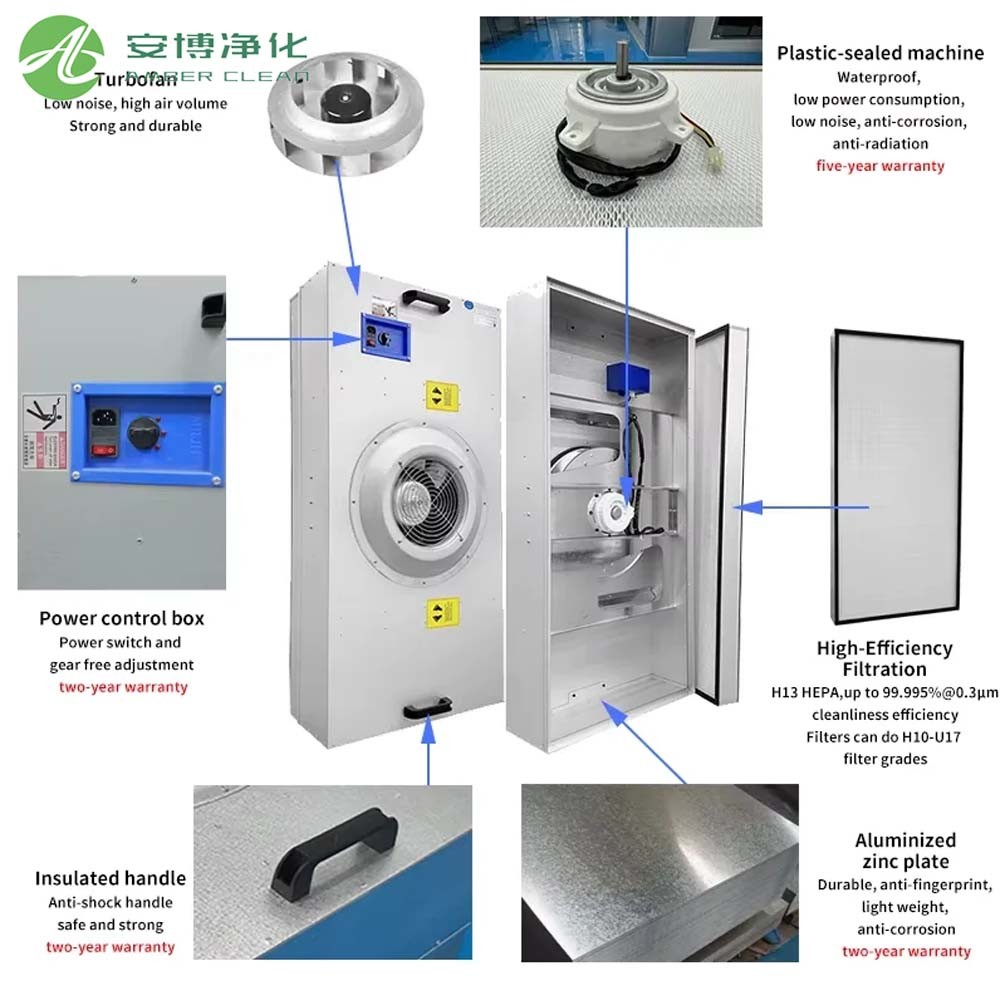 Custom Size Galvanized Steel FFU Fan Filter Unit with HEPA Filter