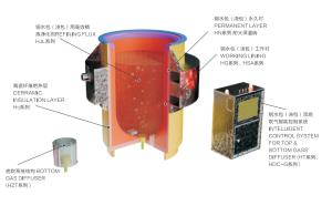 Gas Diffuser Refining System Reduced Scrap Rate In Steel Ladle