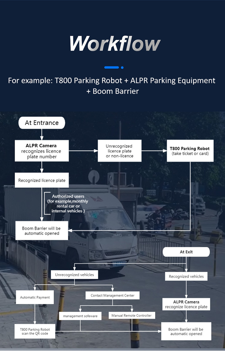 Automatic Smart Parking System Parking Ticket Machine System OEM / ODM