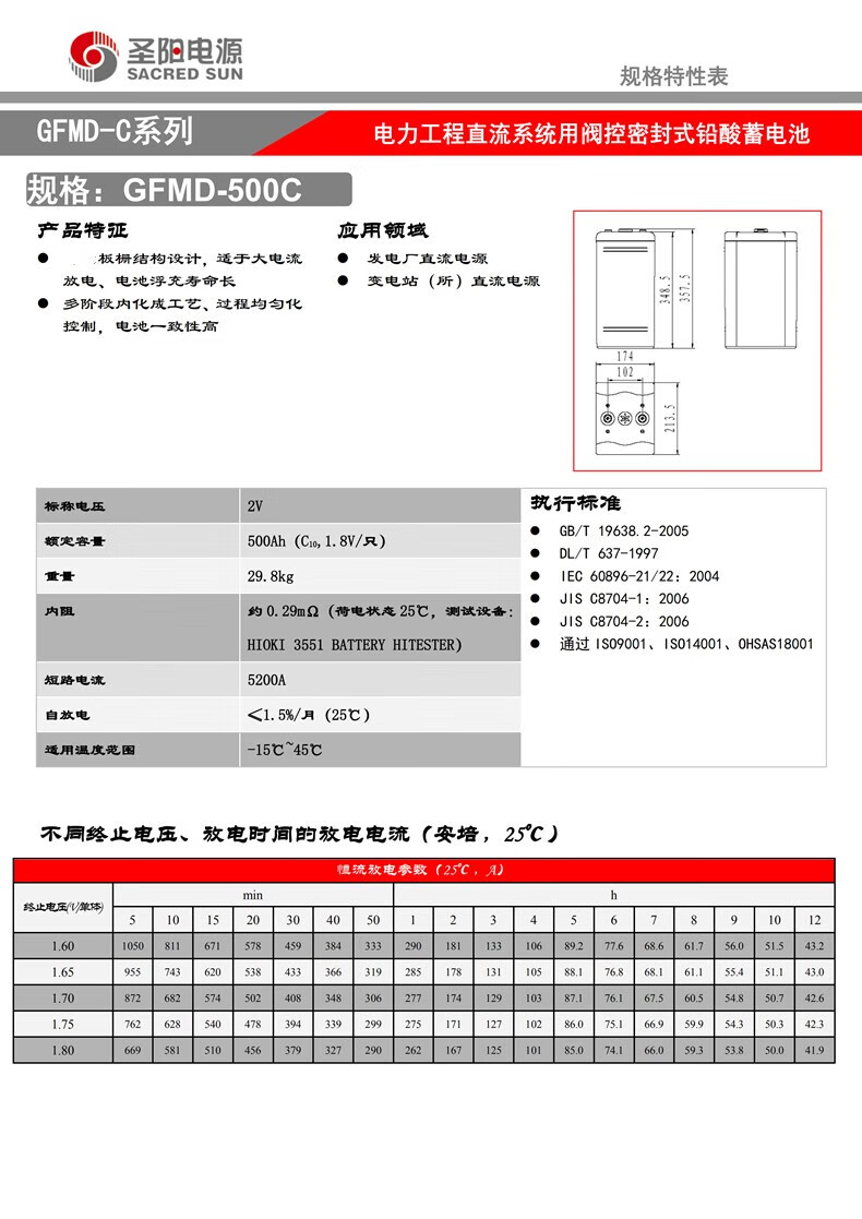 Sacred Sun Charger GFMD-500C Lead Acid Battery for UPS Power Communication and Design