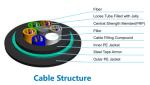 GYFTY53 Fiber Optic Loose Tube , Armored Optical Fiber Cable Double PE Jacket