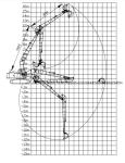 CAT320 Excavator Long Boom For Saudi Arabia Middle East Market 0.4CBM Bucket