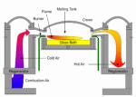 Natural Gas Fusing Soda Lime 100tpd Industrial Glass Furnace