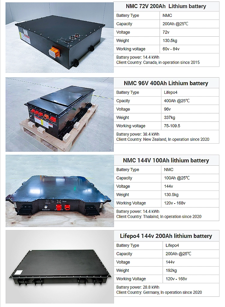 Rechargeable 614V 100ah 200ah Lithium Battery Pack for Electric Vehicle Electric Car