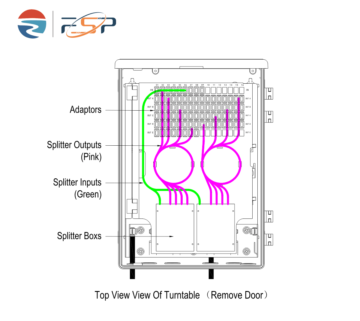 Gray 96 Cores Outdoor FTTH SC Fiber Optic Terminal Box Network Fiber Distribution Cajas