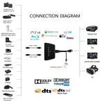 1 In 2 Out 18Gbps 4Kx2K 4K 60HZ HDMI 2.0 Splitter
