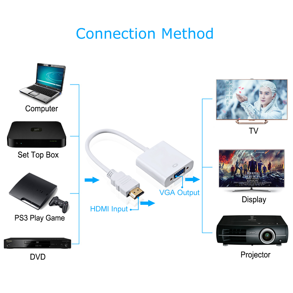 HDMI To VGA Adapter Converter 1080P Digital To Analog Audio Video For Laptop Tablet PC