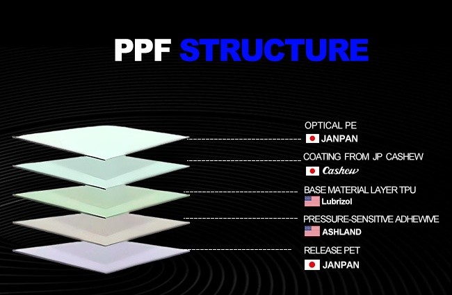 8.5 Mil Clear TPU Self Healing Anti-Dirty Self-Adhesive Car Paint Protection Film