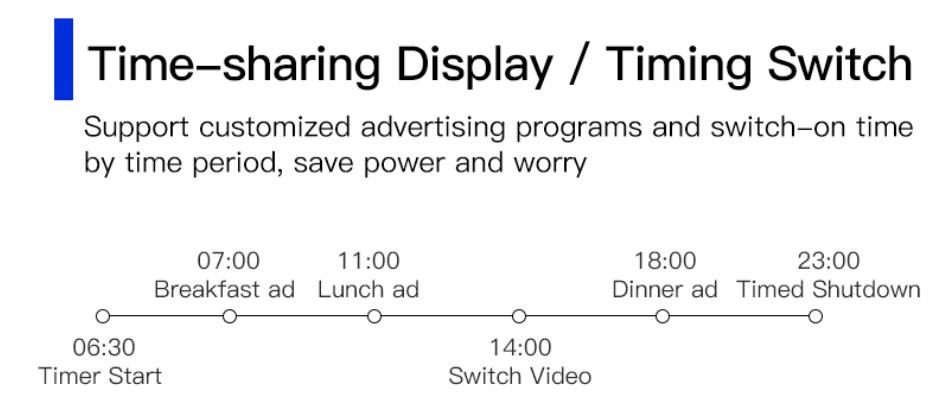 Lvds Cms Software Loop Frameless Open Frame LCD Display Digital Signage