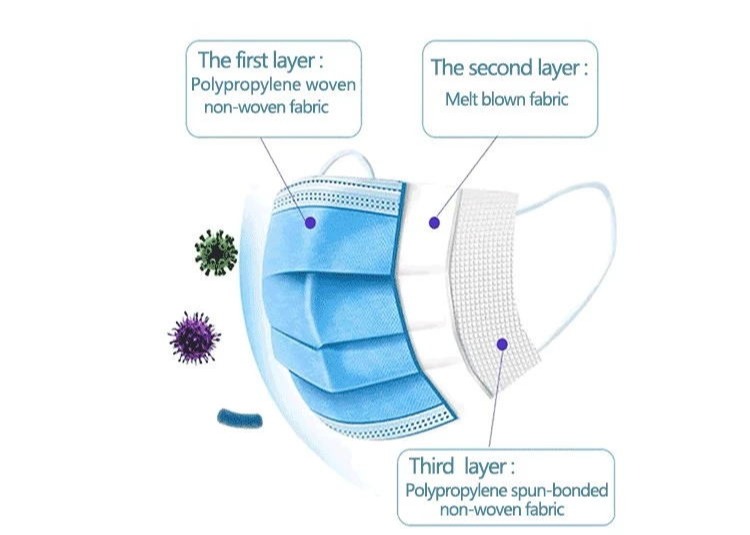 Good Ventilation Custom Printed Surgical Masks For Germ Protection