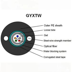 Quality Outdoor singlemode self supporting g652d gyxtw armored fiber optic cable 1km price with two steel messenger wholesale