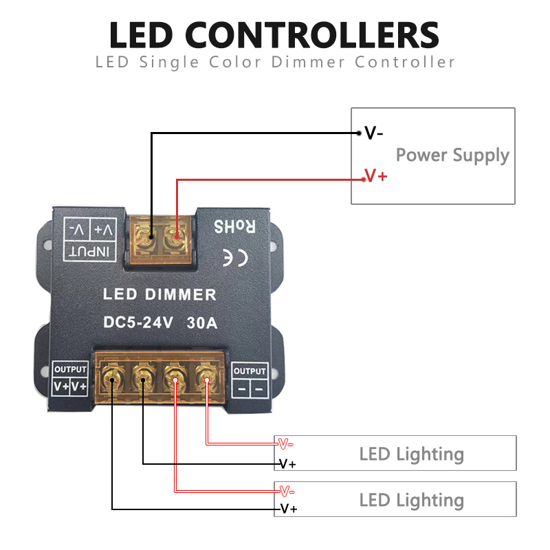 10A LED Controller Dimmer DC 12V 24V Dual Color Temperature Rf Full Touch