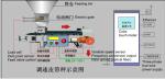 2200mm Automatic Dosing Filling Machine Feeder Conveyor Belt batch