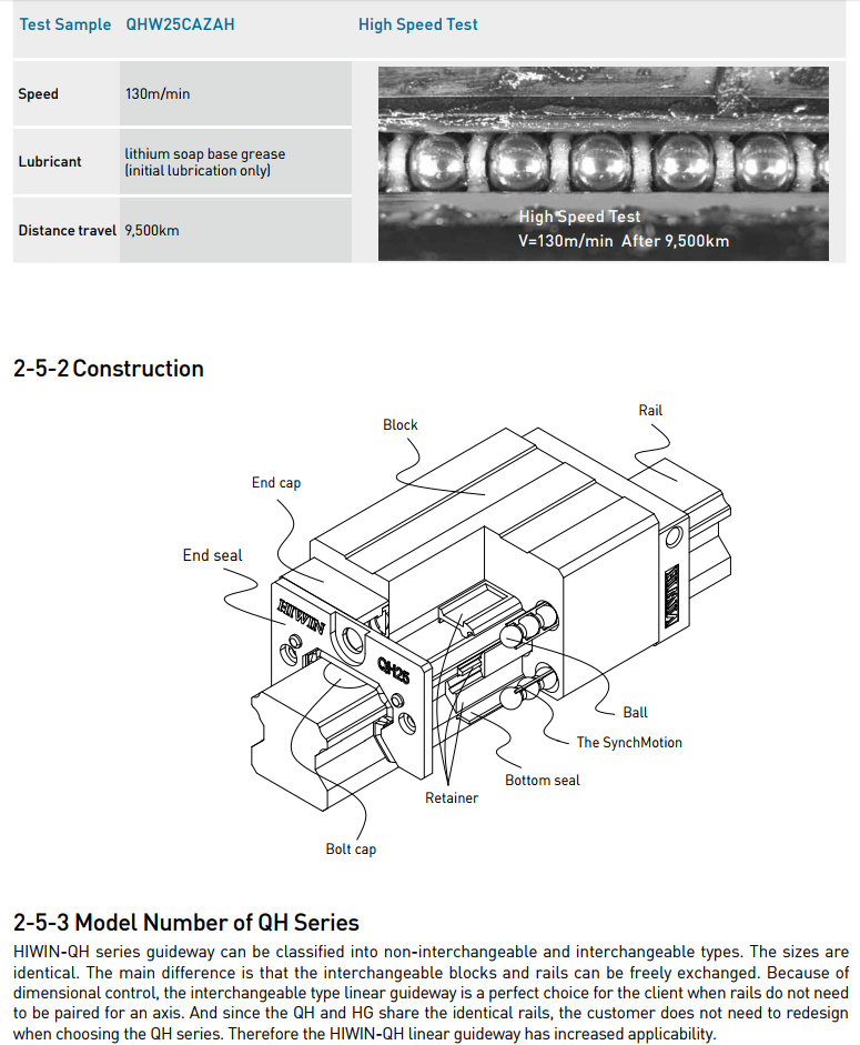 HIWIN Linear Guideway slider QH Series QHH20HA new and 100% Original