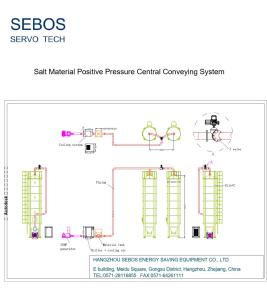 Quality 316 Stainless Steel Salt Positive Pressure Central Conveying System wholesale