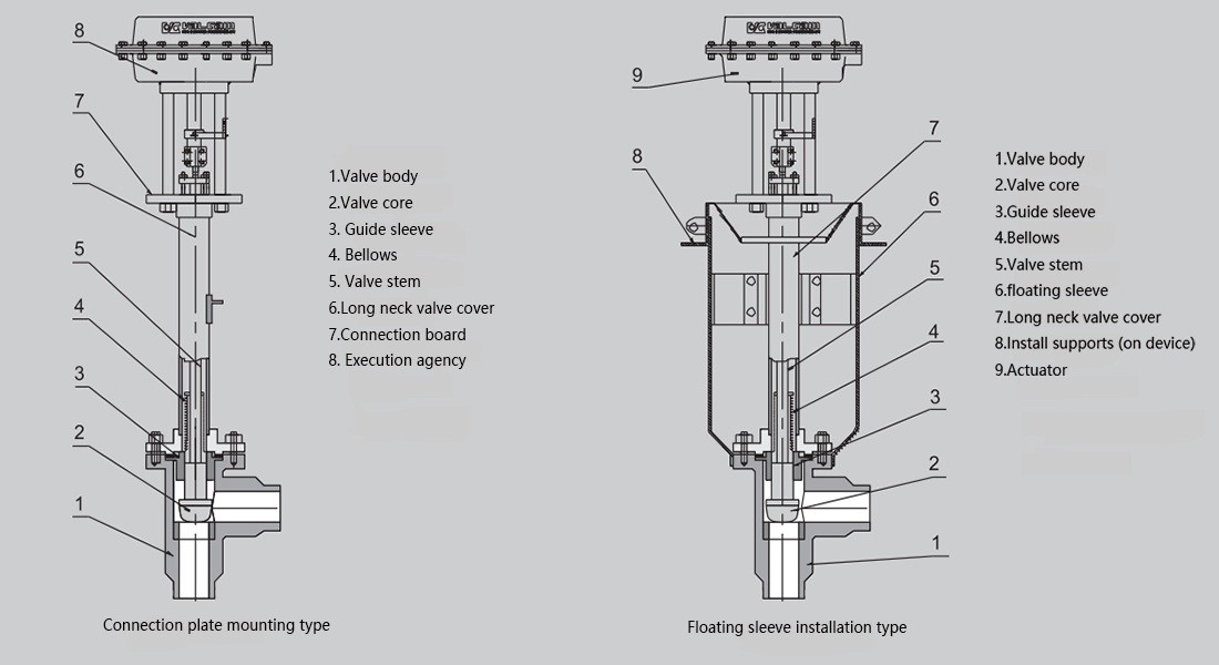 Ht4000 Series Cryogenic Control Valve For Petrochemical And Metallurgy Industry