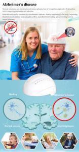 Quality 810nm Photobiomodulation Machine For PBM Dementia Treatment wholesale