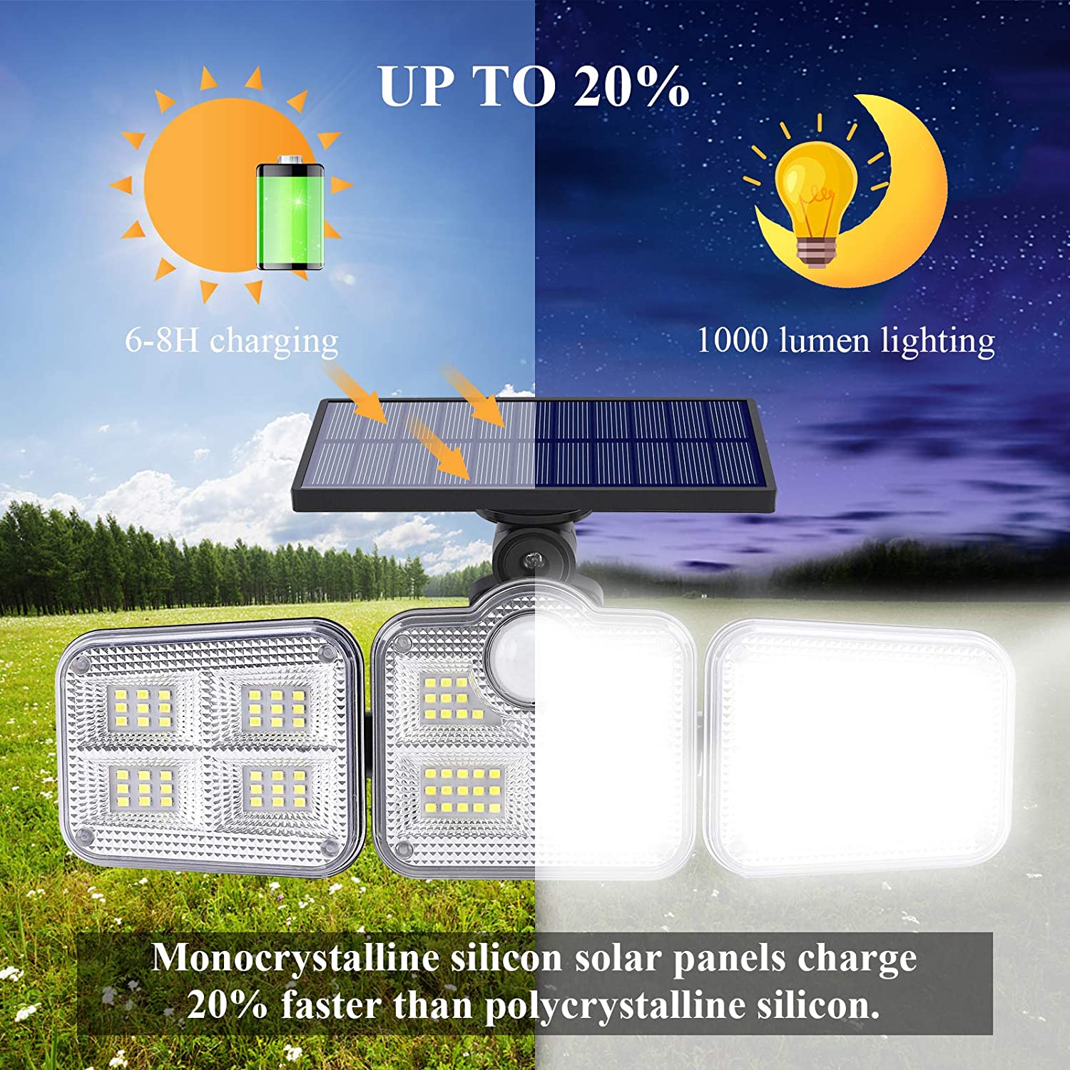 6500K 1.8W Outdoor LED Solar Lamp 270 Wide Angle 3.7V 2400mah
