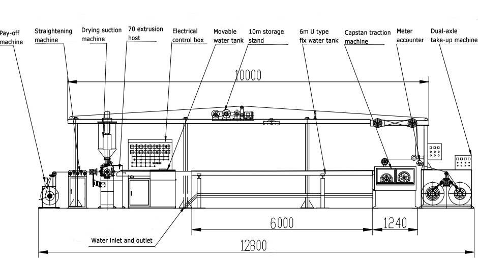 75KW 350m/min 70mm Screw PVC Cable Extruder Machine