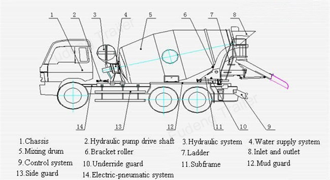 6 × 4 , 8 × 4 Manual Cement Mixer Truck 10 Cube Meters Load Capacity