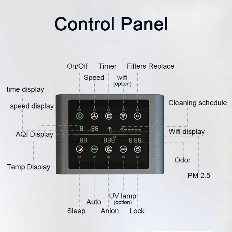 Home PM2.5 Detection 420M3/H Hepa Anion Air Purifier