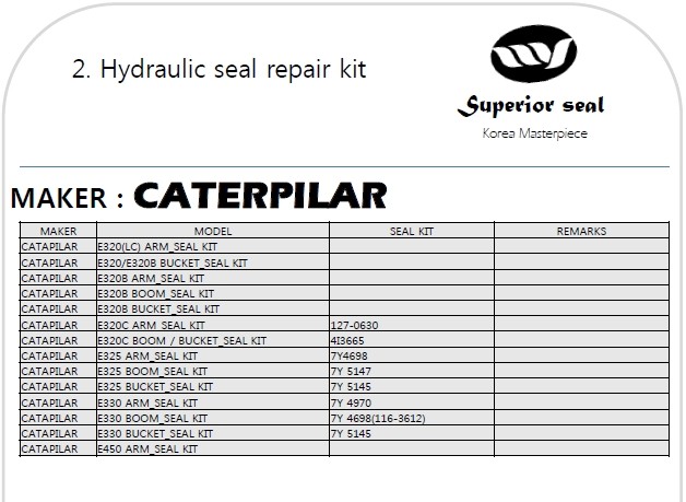 NBR A567 Hydraulic Seal Repair Kit E320(LC) For Excavator SK200-6ES Main Pump