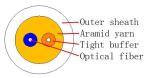 GJFJV OM3 2 Core Indoor Fiber Optic Cable With Aramid Yarn