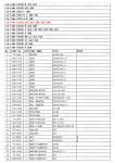 Economical Steel 114-1484 E320B Excavator Travel Drive Catalog Motor Drive For