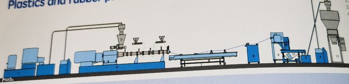 Plastics Masterbatch / LFT Machine Filling / Reinforcing Modification