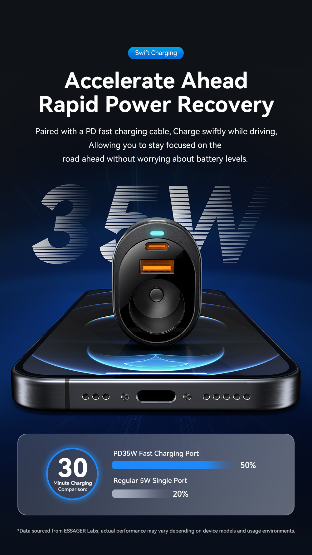 ESSAGER F755 Series 120W Cigarette Lighter USB-A USB-C Car Charger Port
