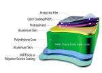 Interior Wall 4x8ft Aluminium Plastic Composite Panel Anti Impact