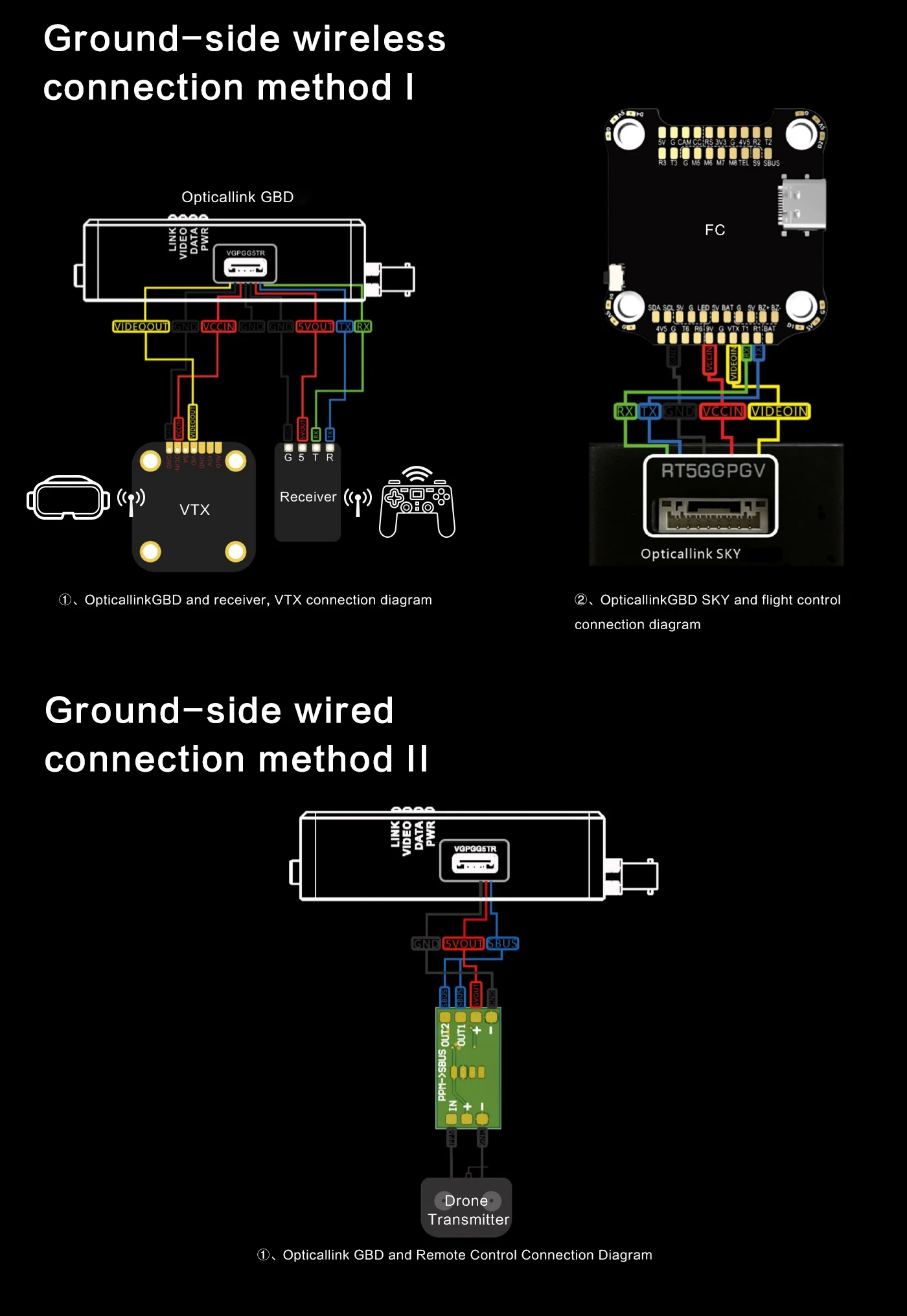 Anti Interference Fiber Optic PFV Drone Kit 1km/2km/3km/5km/10/15/20km